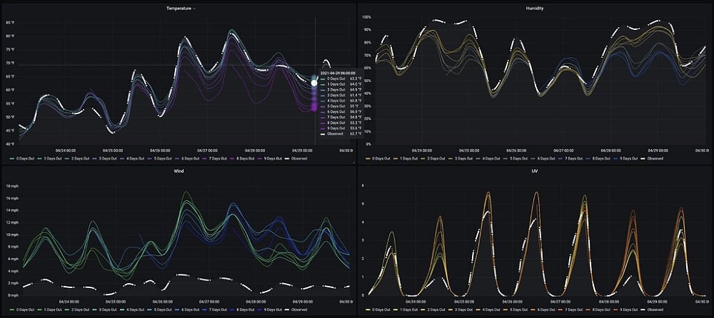Marginal Slight Enhanced Moderate High Weather Forecast Shirt 8 Forecast Update
