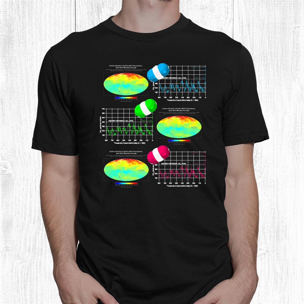 Funny Nerdy Sheldon Atmospheric Co2 Climate Science Teacher Shirt Funny Nerdy Sheldon Atmospheric Co2 Climate Science Teacher Shirt