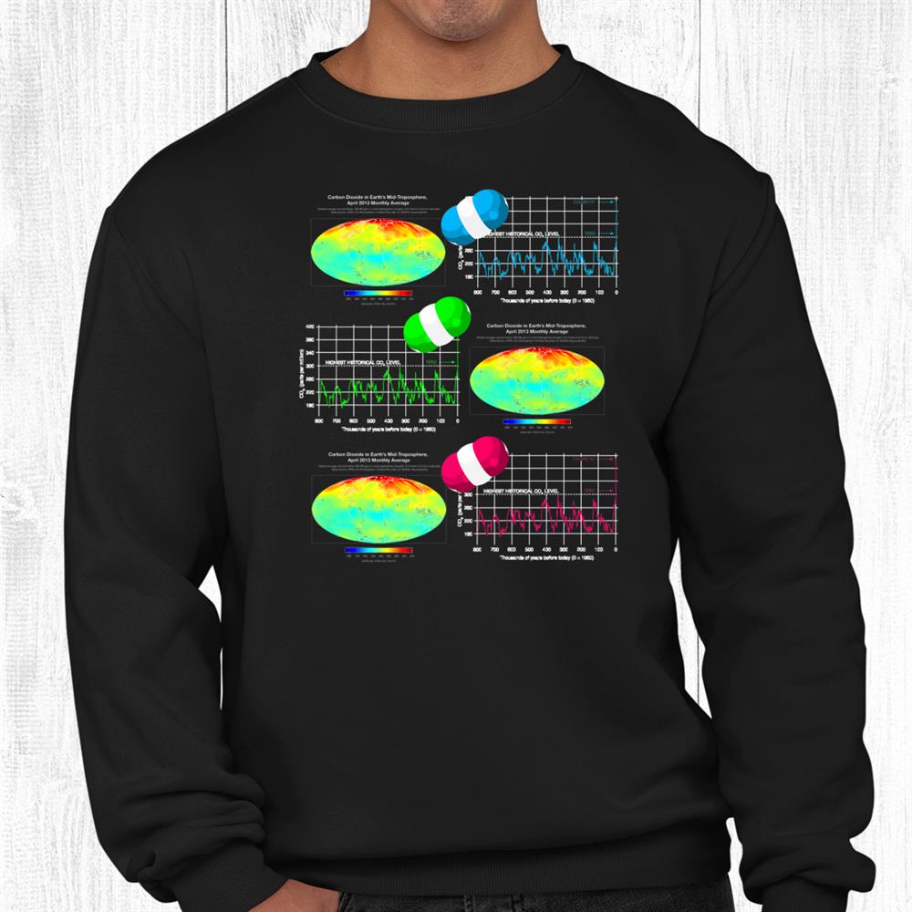 Funny Nerdy Sheldon Atmospheric Co2 Climate Science Teacher Shirt Funny Nerdy Sheldon Atmospheric Co2 Climate Science Teacher Shirt