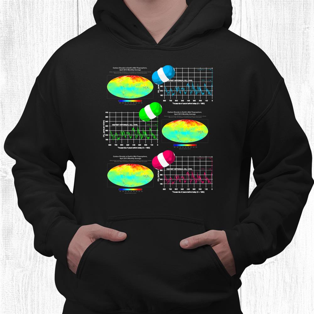 Funny Nerdy Sheldon Atmospheric Co2 Climate Science Teacher Shirt Funny Nerdy Sheldon Atmospheric Co2 Climate Science Teacher Shirt