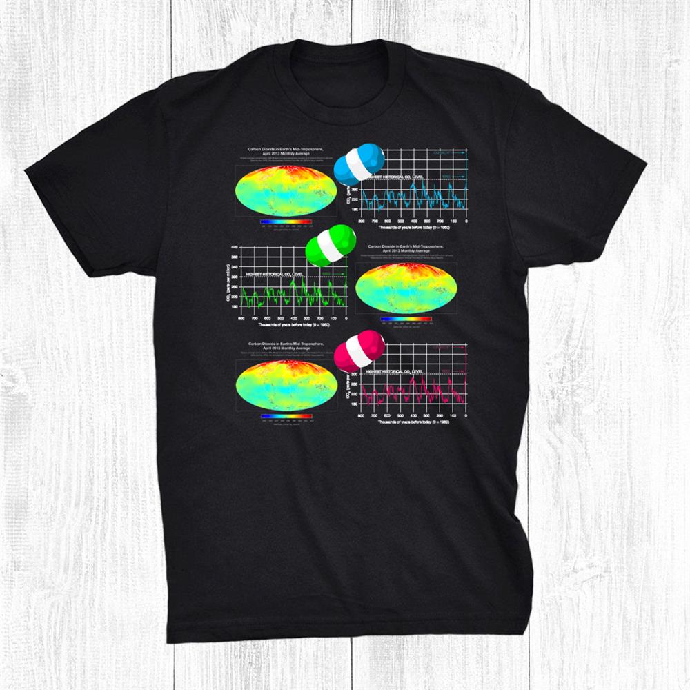 Nerdy Sheldon Atmospheric Co2 Climate Science Teacher Funny Shirt Nerdy Sheldon Atmospheric Co2 Climate Science Teacher Funny Shirt